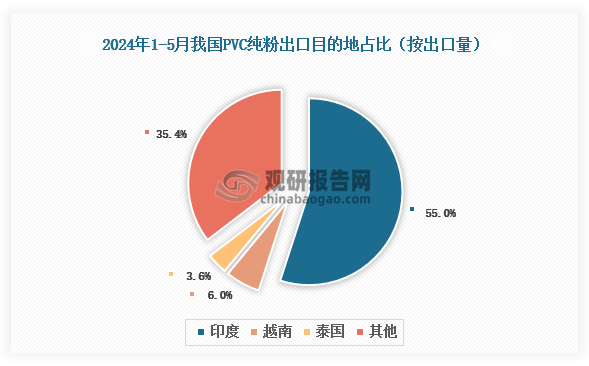 数据来源：氯碱化工信息网、观研天下整理