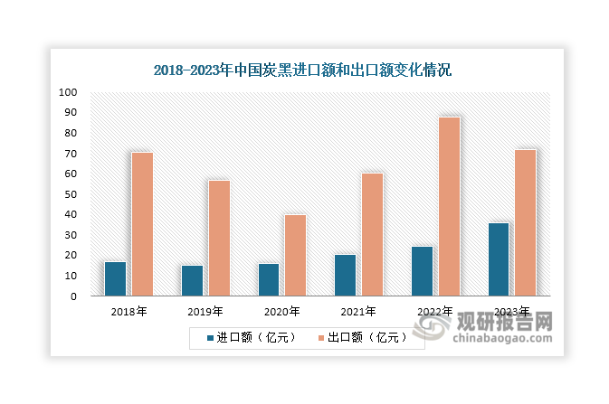 数据来源：观研天下整理