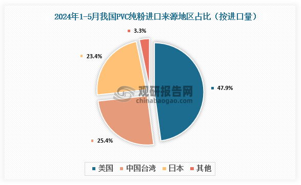 数据来源：氯碱化工信息网、观研天下整理