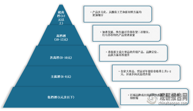 <strong>次高端升级确定性较强</strong>