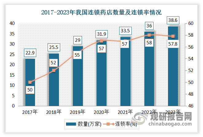 数据来源：公开资料整理，观研天下整理