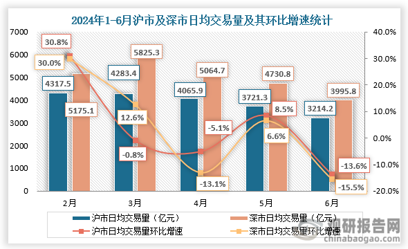 数据来源：中国人民银行、观研天下整理