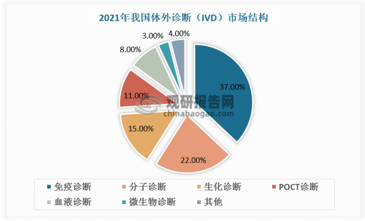 数据来源：观研天下数据中心整理