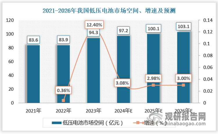 数据来源：观研天下数据中心整理