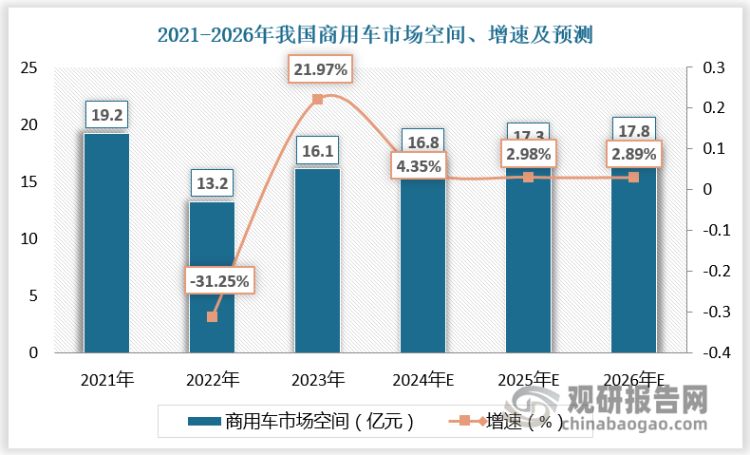 数据来源：观研天下数据中心整理