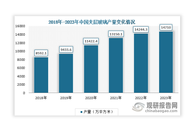 数据来源：观研天下整理