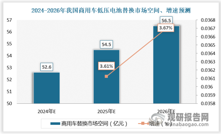 数据来源：观研天下数据中心整理