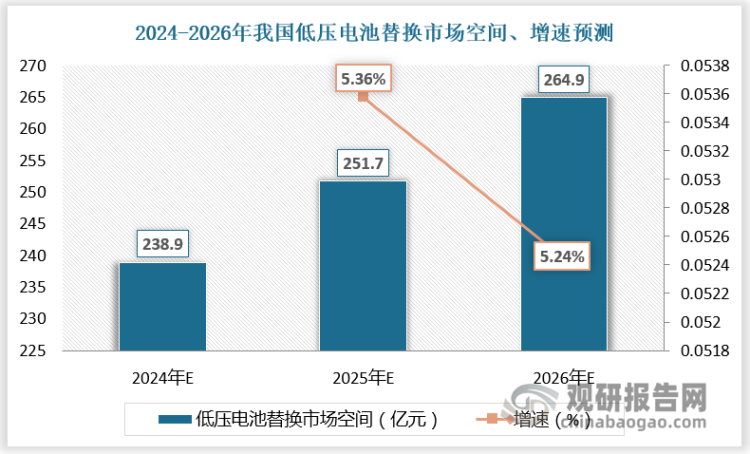 数据来源：观研天下数据中心整理