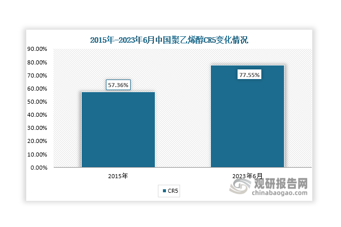 数据来源：中国化学纤维工业协会等、观研天下整理