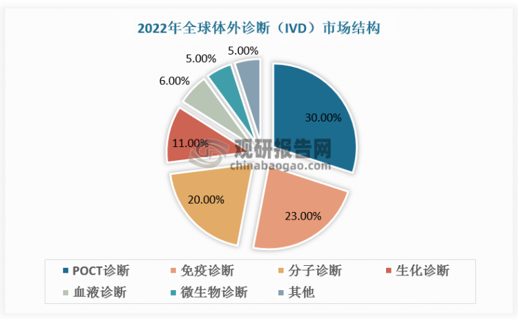 数据来源：观研天下数据中心整理