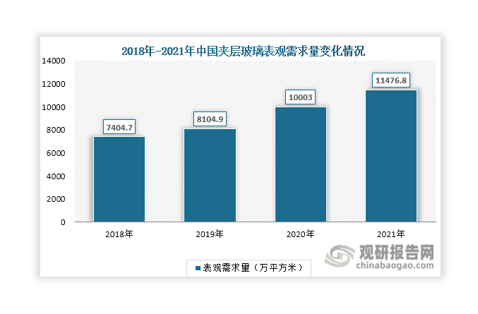 数据来源：国家统计局、观研天下整理