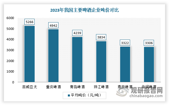 数据来源：观研天下整理