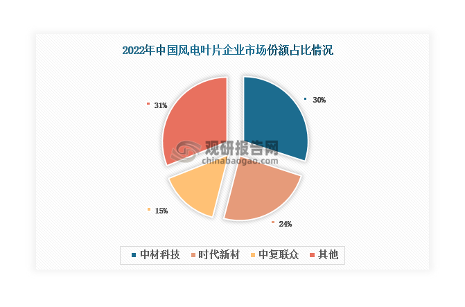 资料来源：公开资料、观研天下整理