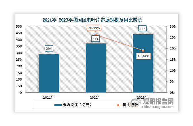 数据来源：国家能源局、观研天下整理