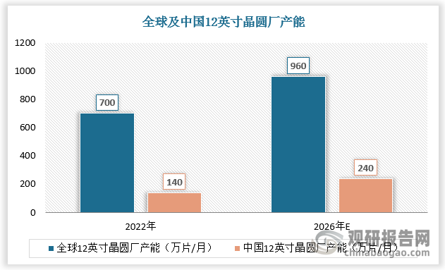 资料来源：观研天下整理