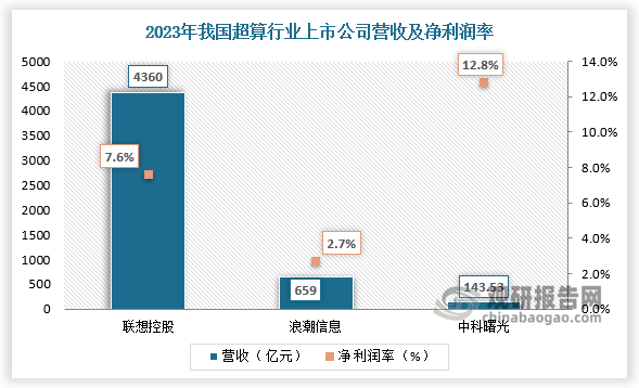 資料來源：公開資料、觀研天下整理