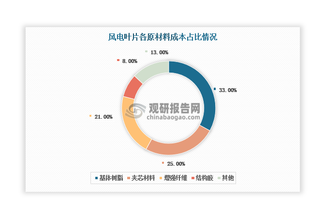 资料来源：观研天下整理