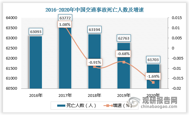 数据来源：观研天下数据中心整理