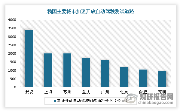 资料来源：观研天下整理