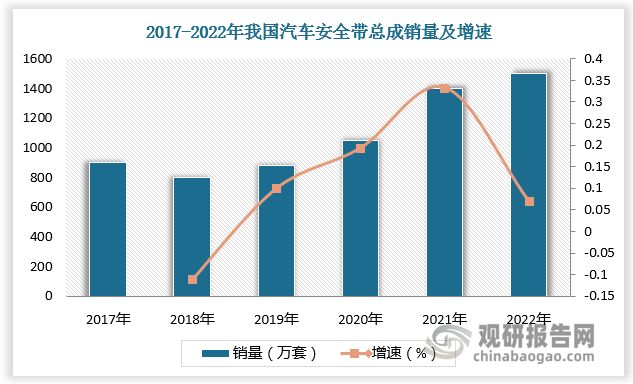 数据来源：观研天下数据中心整理