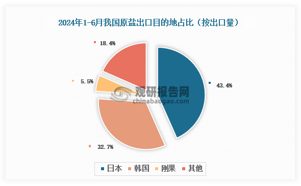 數(shù)據(jù)來(lái)源：氯堿化工信息網(wǎng)、觀研天下整理