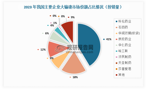 数据来源：观研天下整理