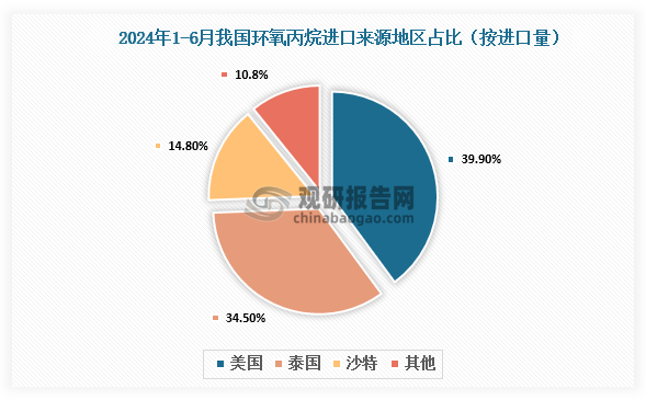 數(shù)據(jù)來源：氯堿化工信息網(wǎng)、觀研天下整理