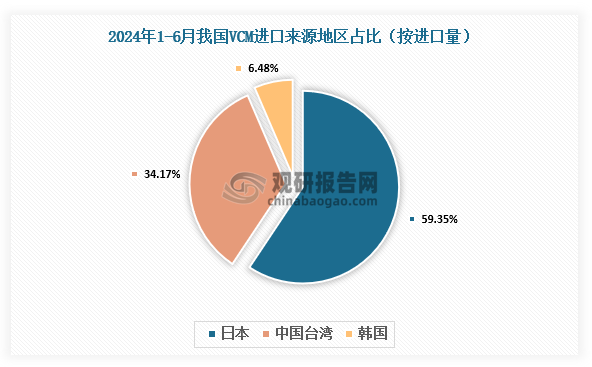 數(shù)據(jù)來(lái)源：氯堿化工信息網(wǎng)、觀研天下整理