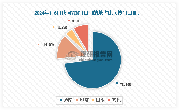 數(shù)據(jù)來源：氯堿化工信息網(wǎng)、觀研天下整理