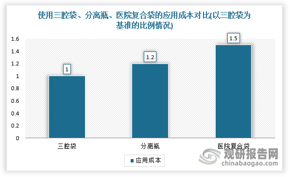 数据来源：观研天下整理