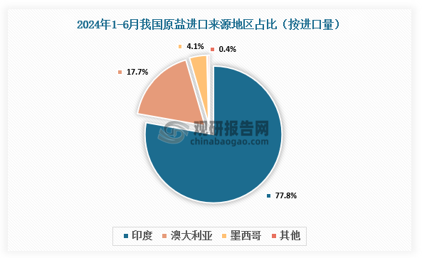 數(shù)據(jù)來(lái)源：氯堿化工信息網(wǎng)、觀研天下整理