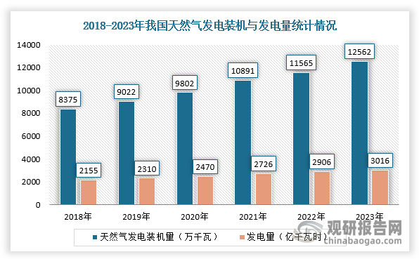 数据来源：观研天下整理