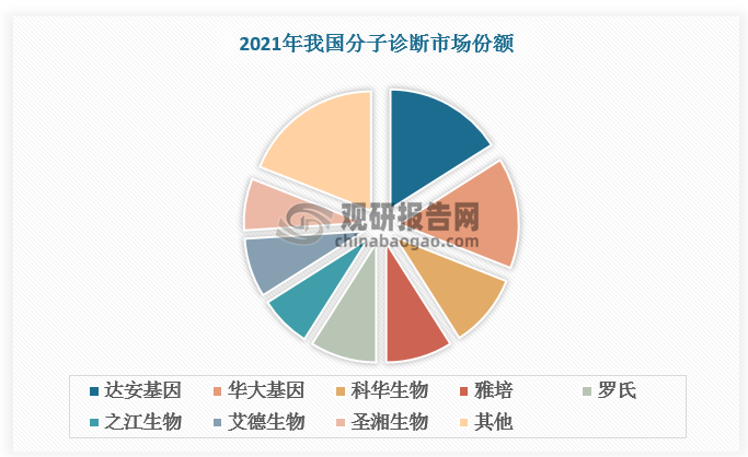 资料来源：观研天下整理