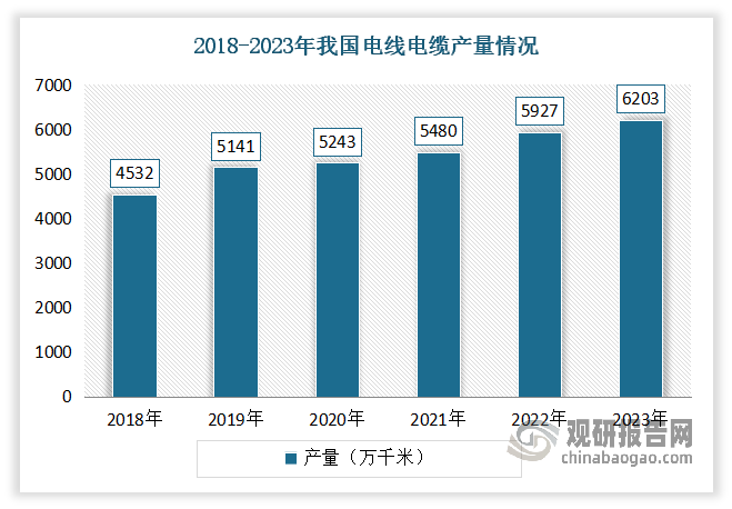 數(shù)據(jù)來源：公開數(shù)據(jù)整理，觀研天下整理