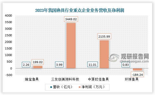 资料来源：公开资料观研 天下整理