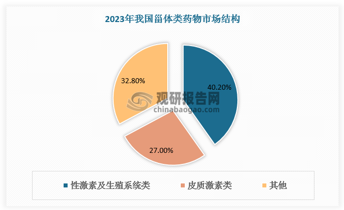 数据来源：观研天下数据中心整理