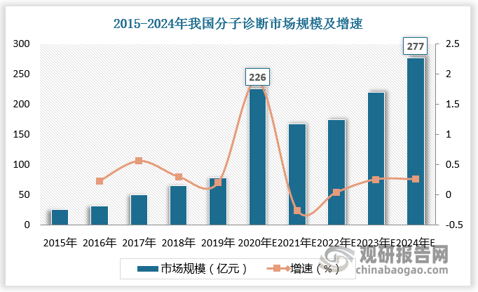 数据来源：观研天下数据中心整理