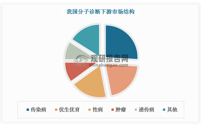 资料来源：观研天下整理