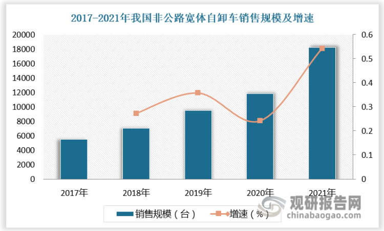 数据来源：观研天下数据中心整理