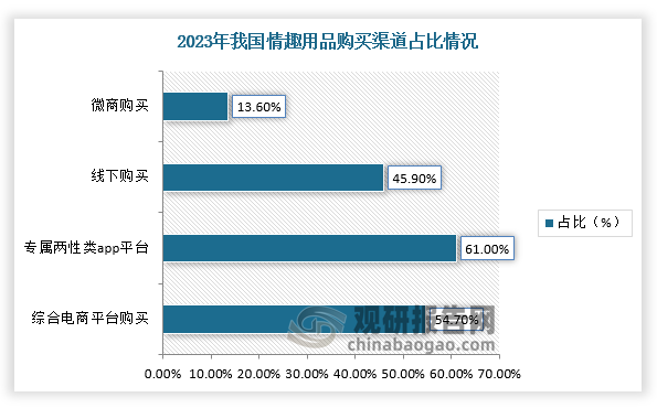 数据来源：观研天下整理