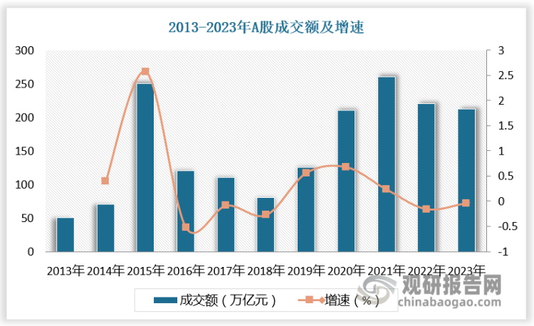 数据来源：观研天下数据中心整理