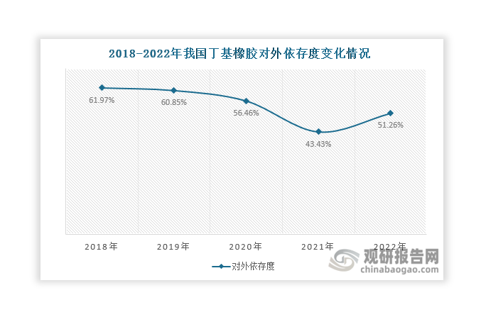 数据来源：海关总署、观研天下整理