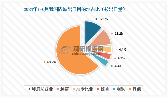 数据来源：氯碱化工信息网、观研天下整理