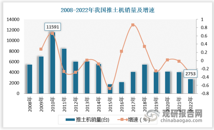 资料来源：观研天下整理