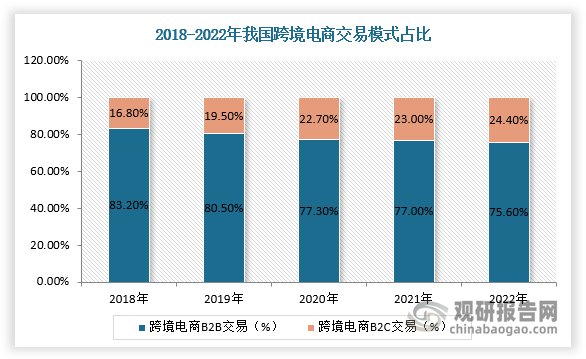 数据来源：观研天下整理