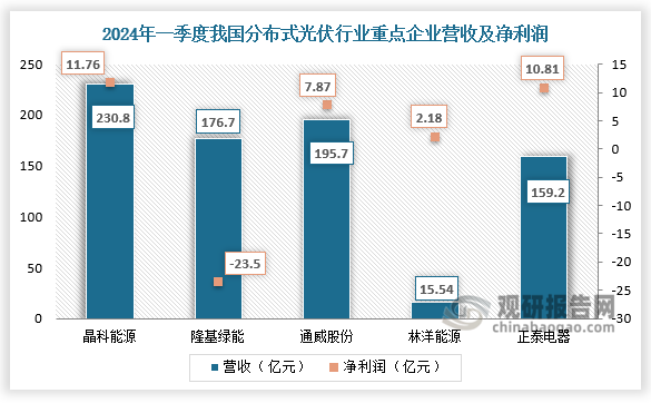 资料来源：公开资料、观研天下整理