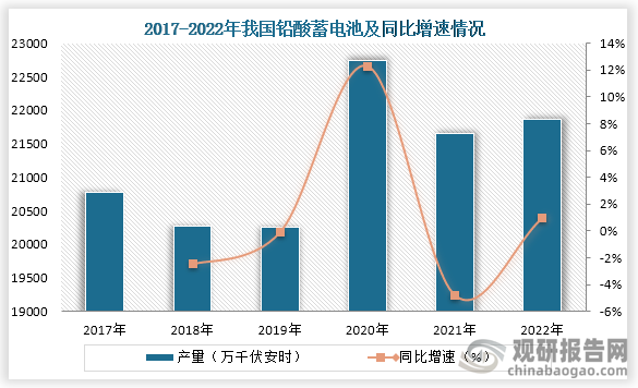 数据来源：观研天下整理