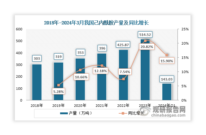 数据来源：生意社、观研天下整理