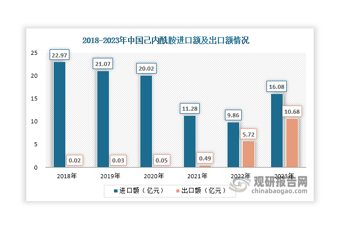 数据来源：观研天下整理