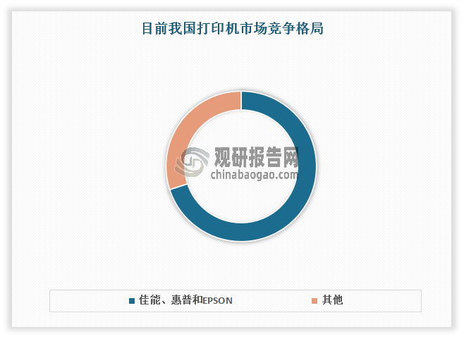 我国也不例外。在我国国内打印机市场，外国大牌占主流的格局已经延续多年。其中佳能、惠普和EPSON三大品牌在国内市场的占有率合计已接近70%。